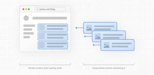 Next.js Server Components : comprendre le rendu serveur et client