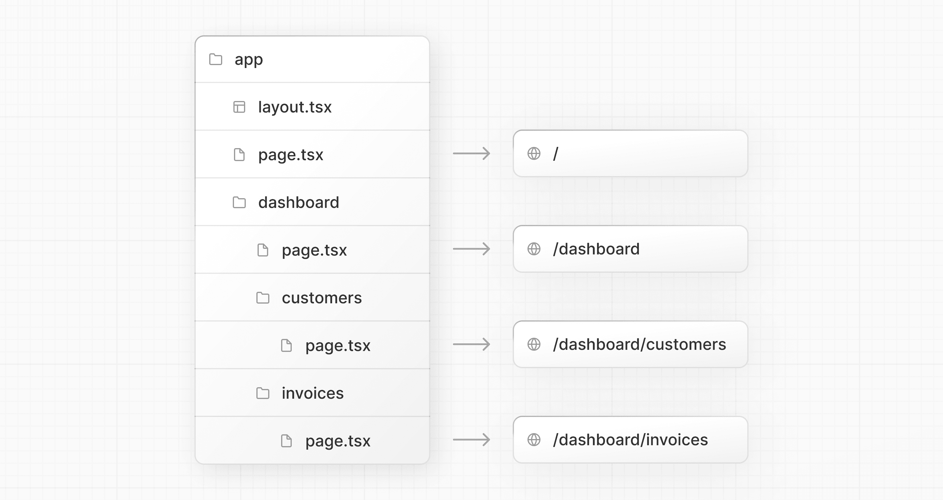Next.js App Router : comprendre son fonctionnement et bien l’utiliser